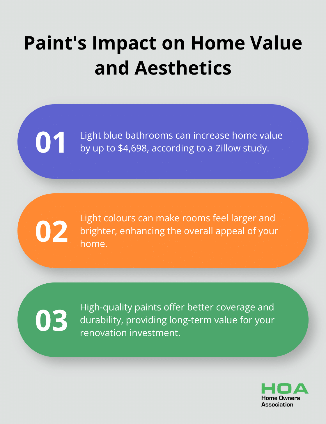 Chart showing three key points about how paint can impact home value and aesthetics - low cost renovation ideas