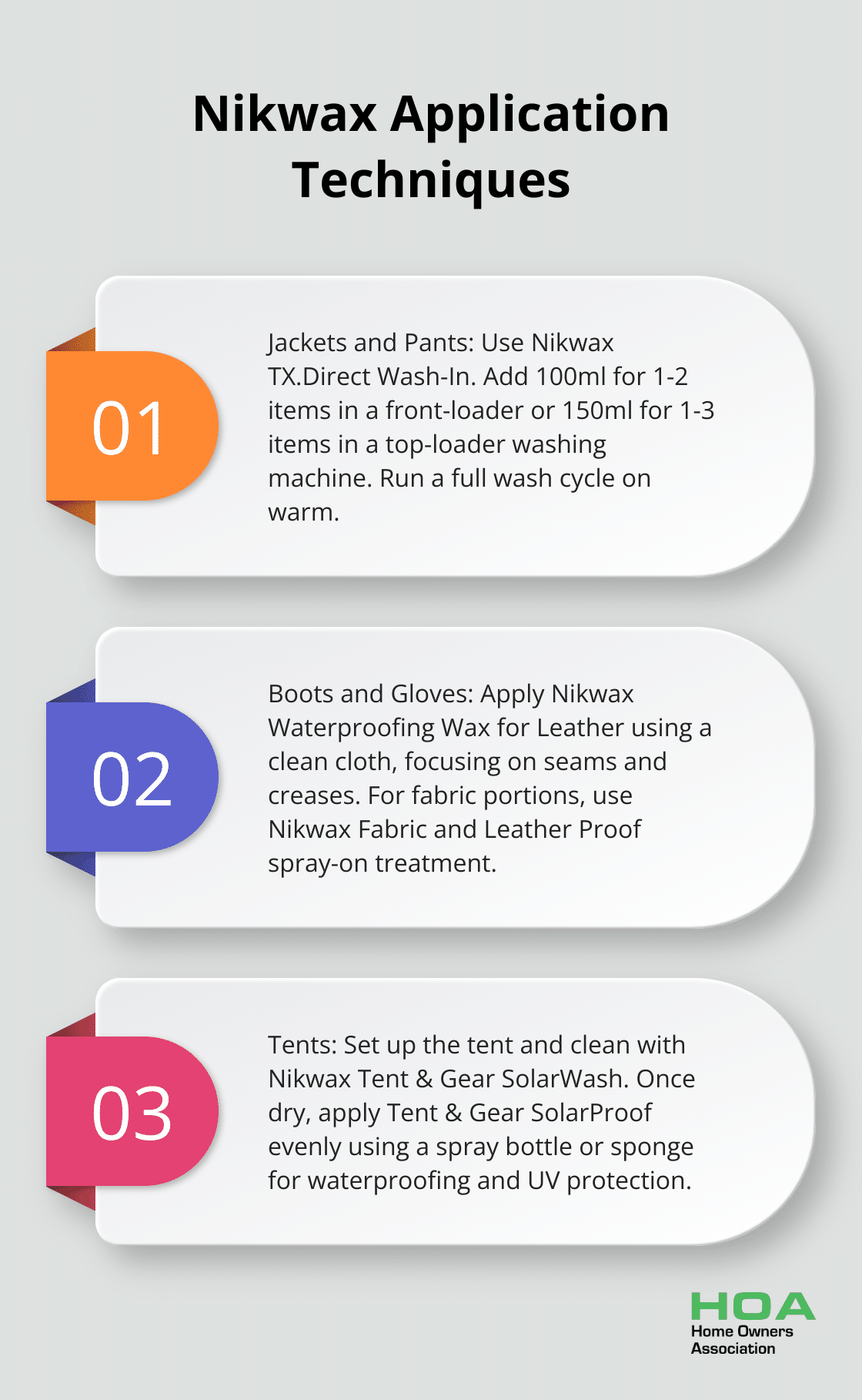 An ordered list chart showing three Nikwax application techniques: 1. Jackets and Pants, 2. Boots and Gloves, and 3. Tents. - nikwax waterproofing