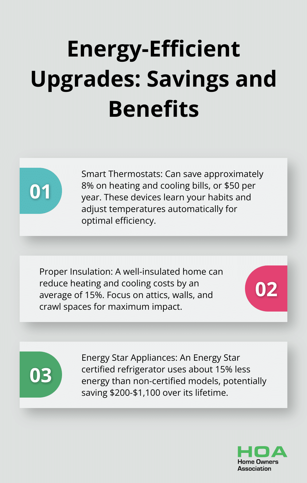 Ordered list chart showing three energy-efficient upgrades: Smart thermostats, insulation, and Energy Star appliances, with their respective savings and benefits - old house renovation ideas