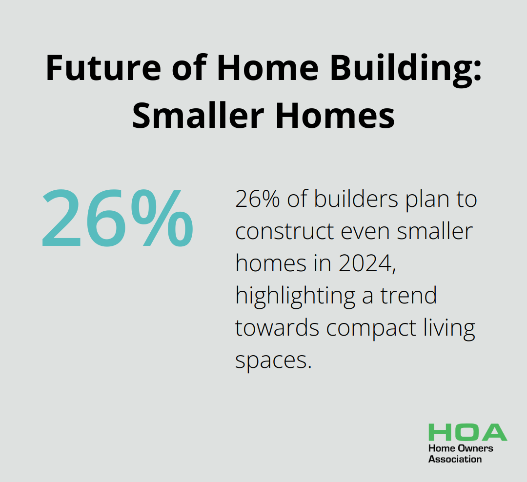 Pie chart showing 26% of builders plan to build even smaller homes in 2024