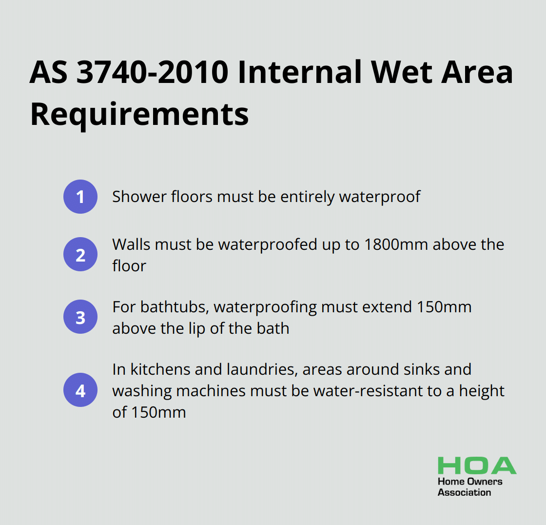 List of key requirements for internal wet areas according to AS 3740-2010 Australian Standard - waterproofing australian standard