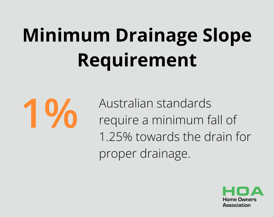 Visualization of the minimum drainage slope requirement of 1.25% according to Australian standards - waterproofing australian standard