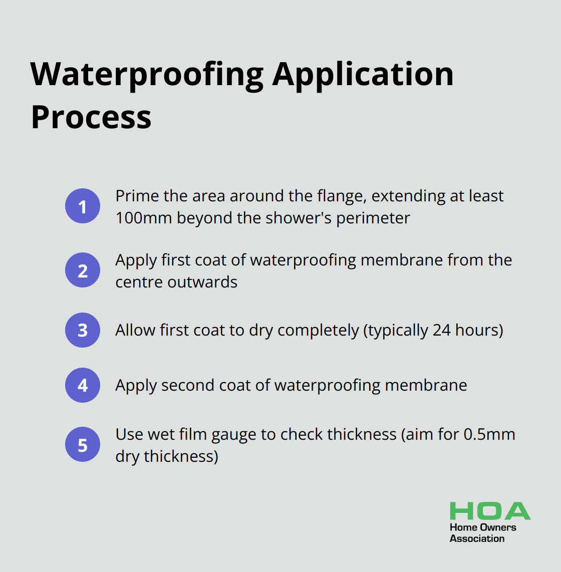 Ordered list of steps for applying waterproofing membrane around a puddle flange, including priming, applying multiple coats, and allowing for drying time.