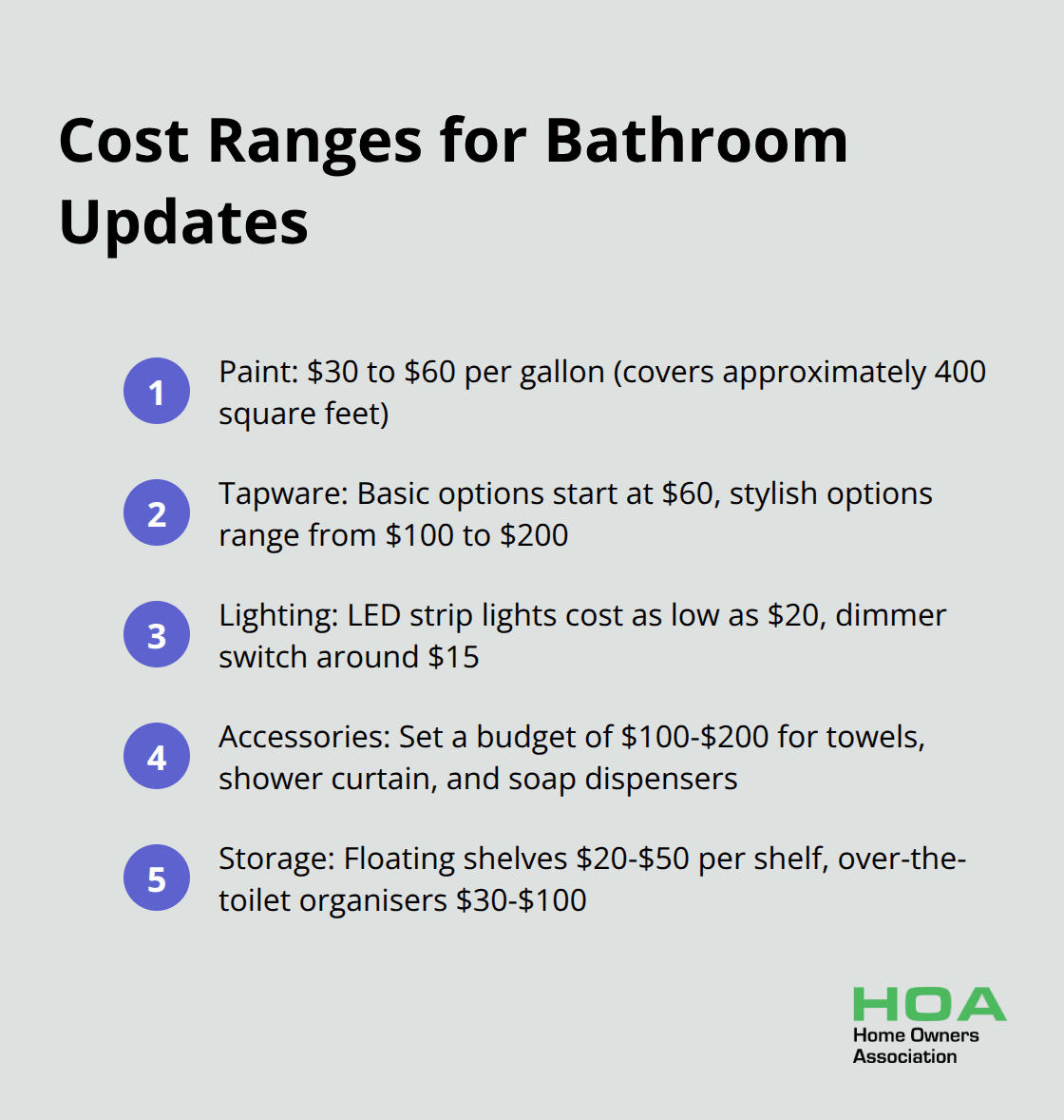 A chart showing cost ranges for various bathroom update items including paint, tapware, lighting, and accessories