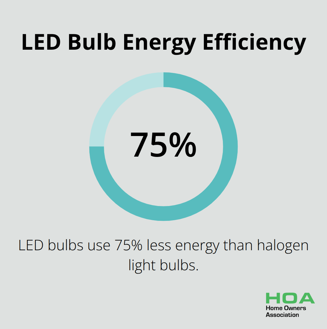 Chart showing LED bulbs use 75% less energy than halogen bulbs - bedroom renovation ideas