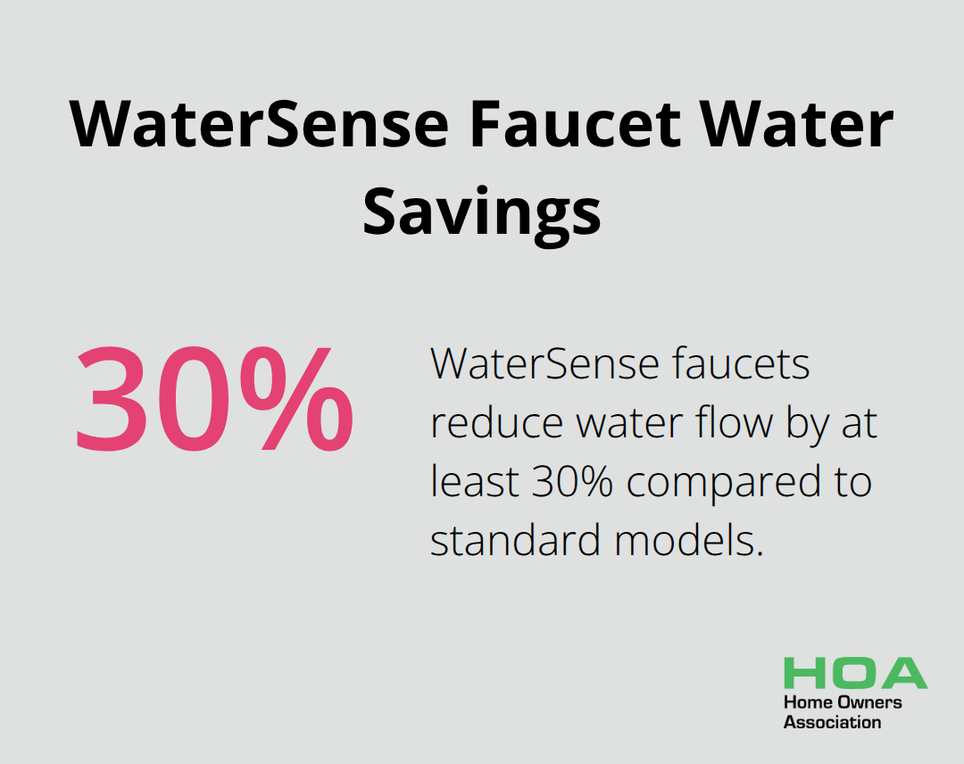 Chart showing that WaterSense labelled bathroom sink faucets can reduce water flow by 30% or more compared to standard models - budget bathroom renovation ideas