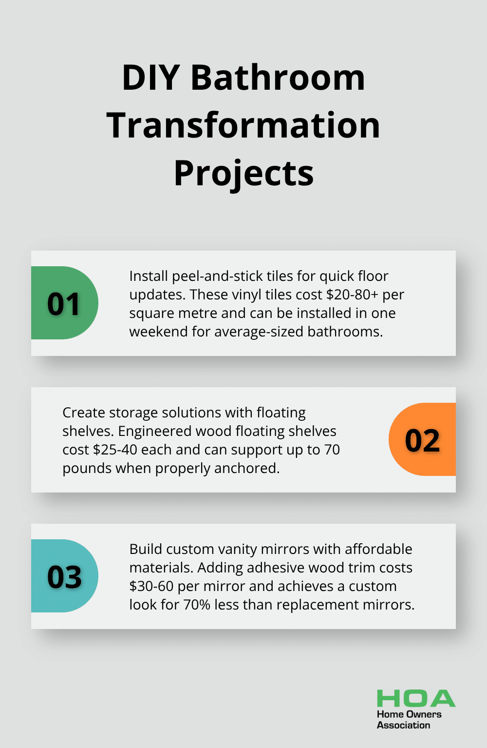 Chart listing three DIY projects for bathroom transformation: installing peel-and-stick tiles, creating storage with floating shelves, and building custom vanity mirrors - budget bathroom renovation ideas