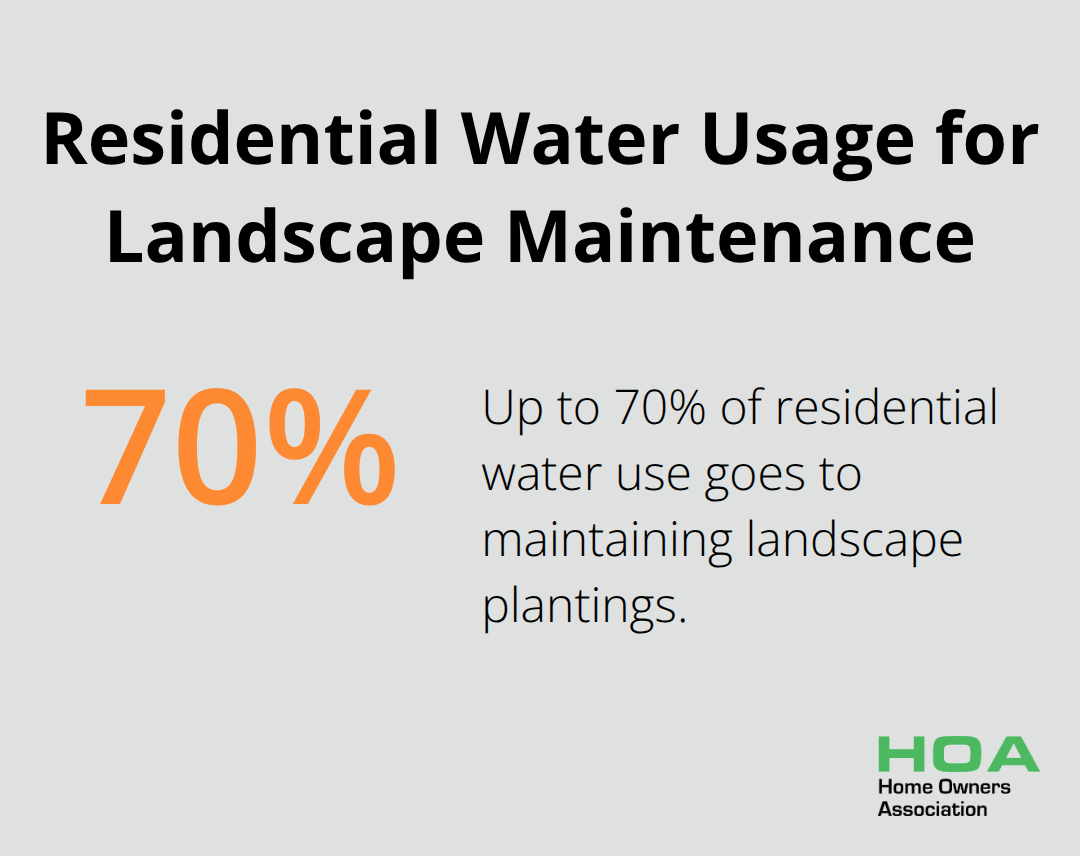 A percentage chart illustrating that up to 70% of residential water use goes to maintaining landscape plantings. - garden renovation ideas