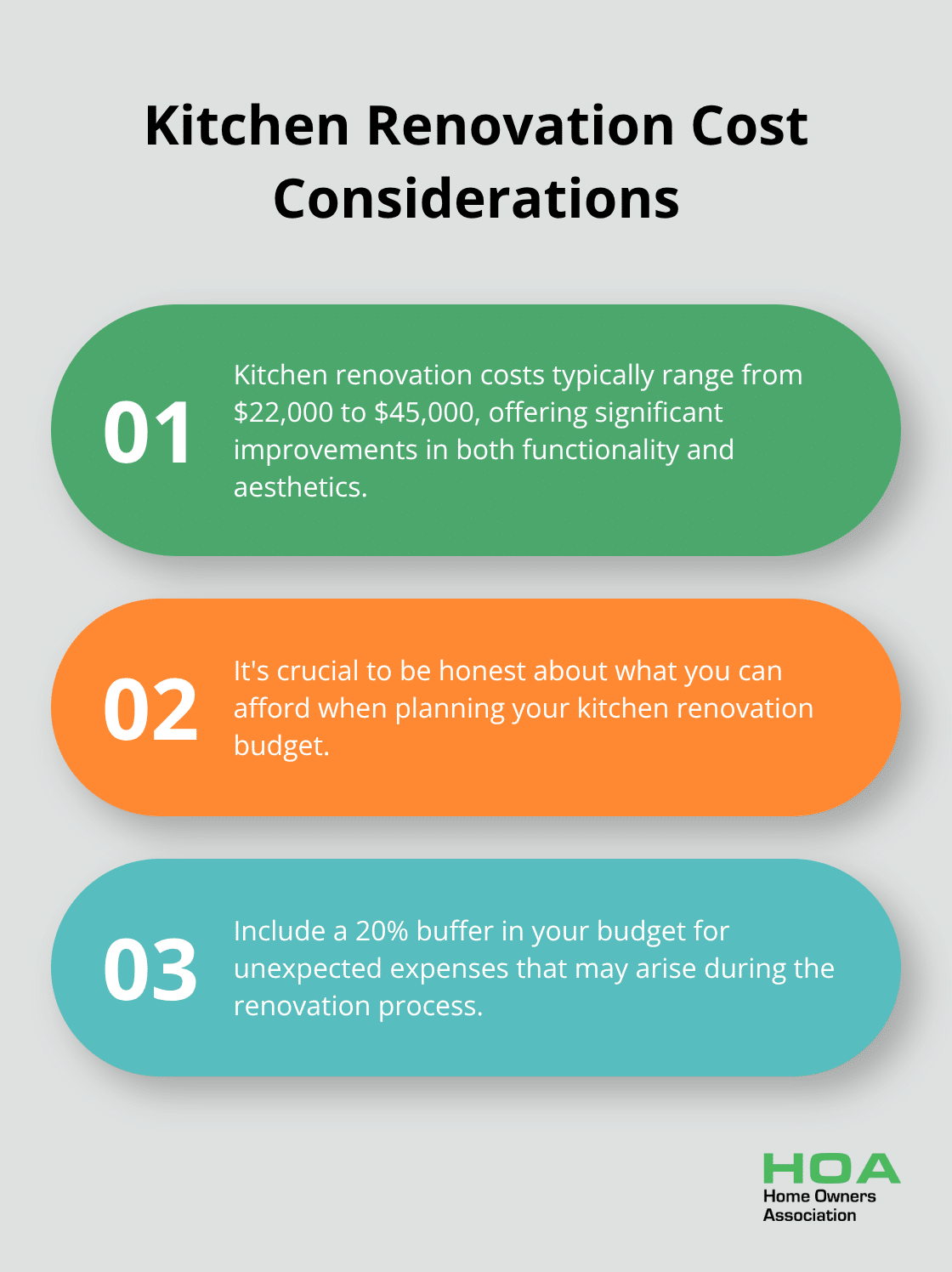 Chart outlining three key points about kitchen renovation costs - kitchen renovation ideas before and after