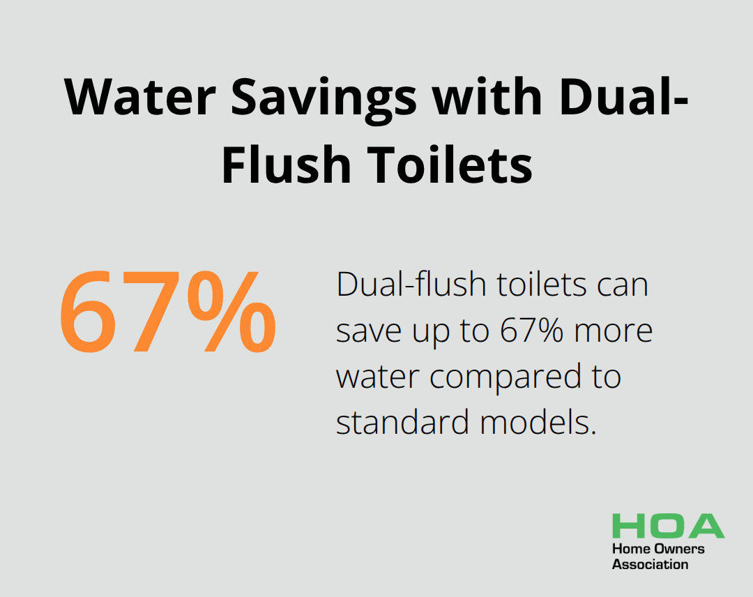 Dual-flush toilets can save up to 67% more water compared to standard models - renovation bathrooms ideas