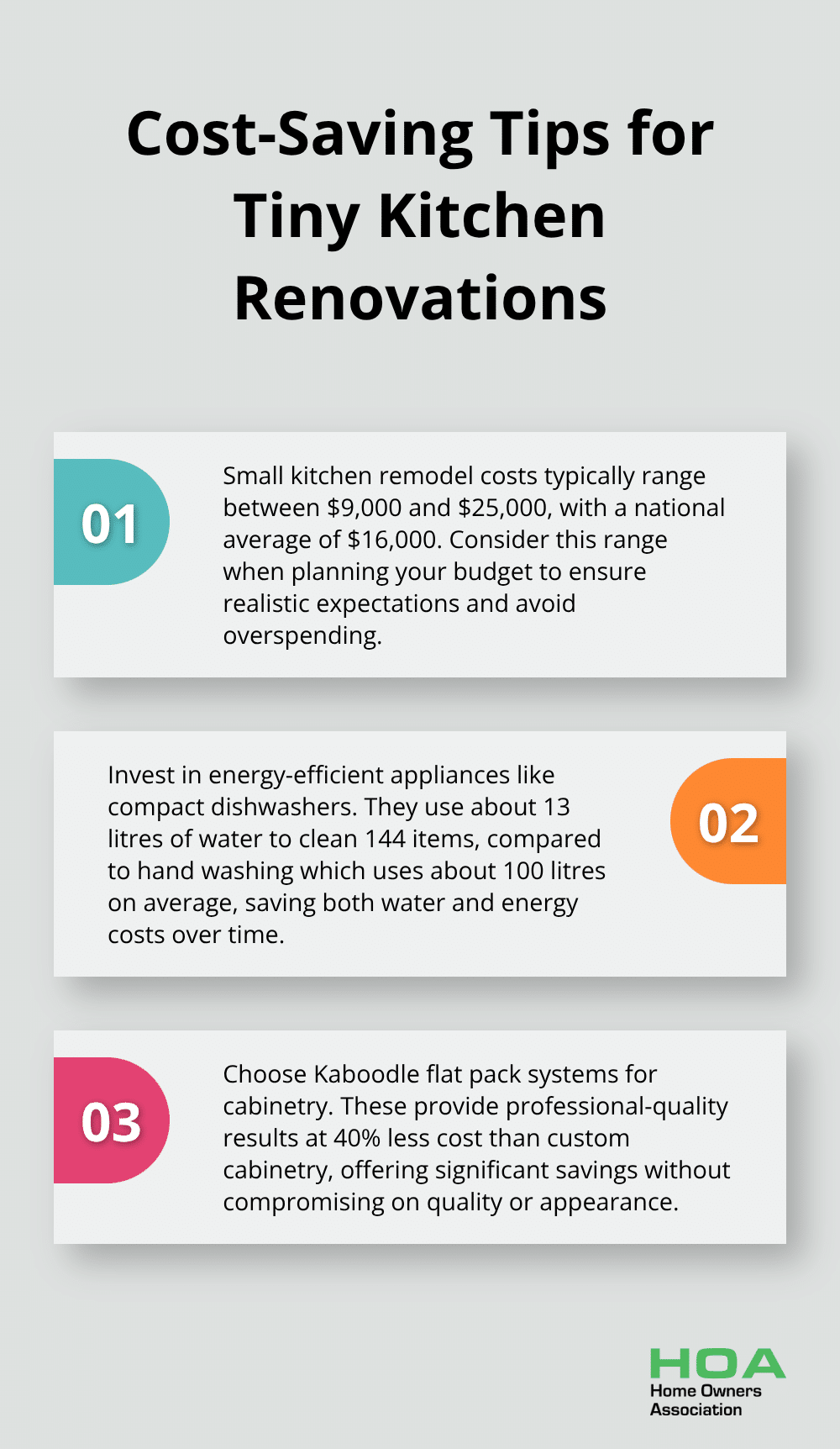 Ordered list chart showing three cost-saving tips for tiny kitchen renovations: average remodel costs, water usage comparison, and flat pack systems savings