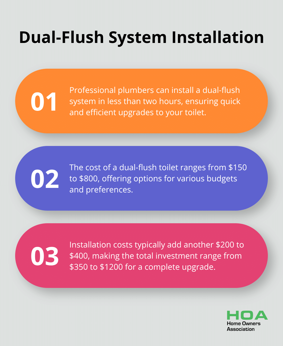 Ordered list chart showing dual-flush system installation details - toilet renovation ideas