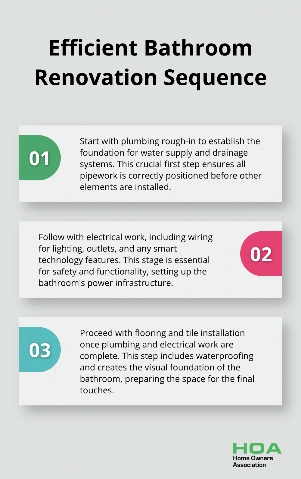 Four-step construction sequence for efficient bathroom renovations: plumbing, electrical, flooring and tile, fixture placement - bathroom renovation ideas 2023