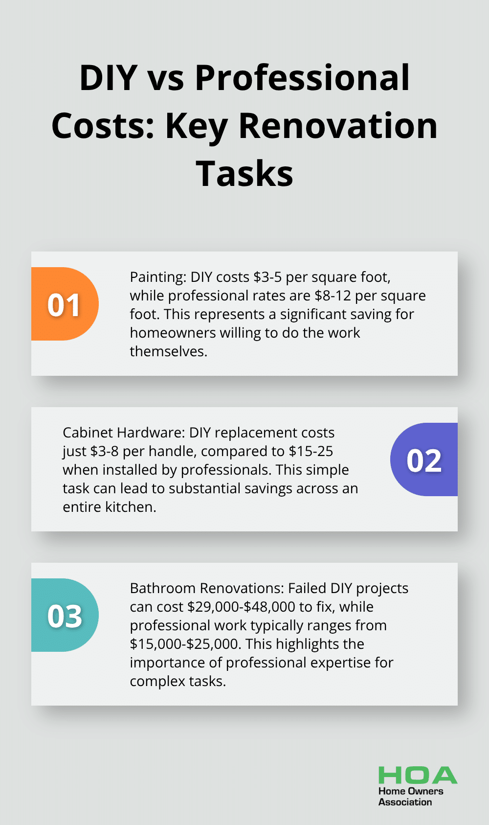 Comparison of DIY and professional costs for painting, cabinet hardware, and bathroom renovations - cheapest renovation ideas