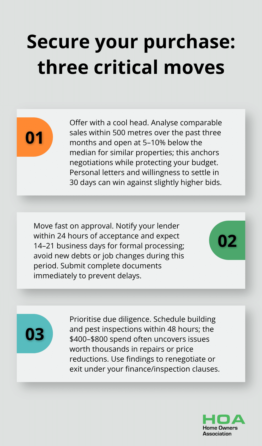 Three-point guide to offers, mortgage approval, and inspections for Australian first home buyers