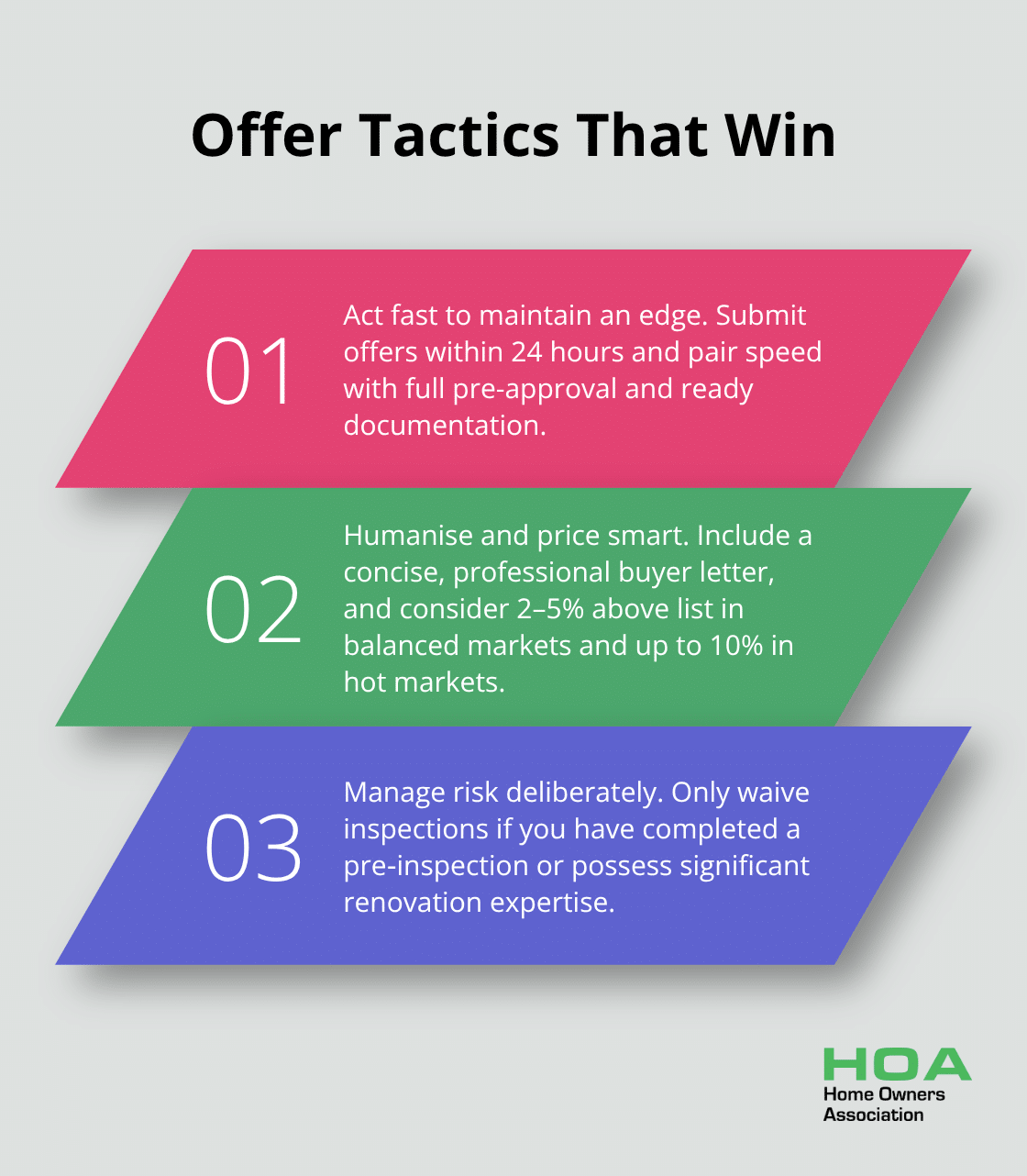 Three proven strategies to strengthen your offer in competitive Australian property markets - home buying tips first time