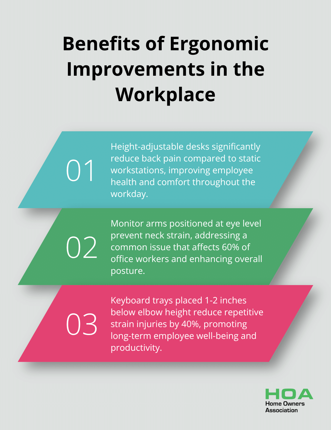 Ordered list chart showing three key benefits of ergonomic improvements in office spaces - renovation office ideas
