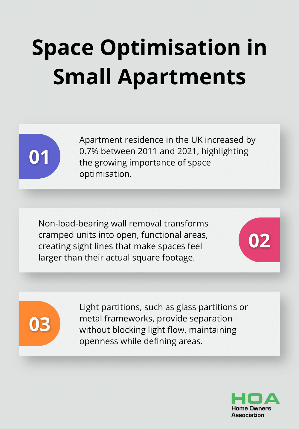 An ordered list chart presenting three key points about space optimisation in small apartments, including the increase in apartment residence in the UK - small unit renovation ideas