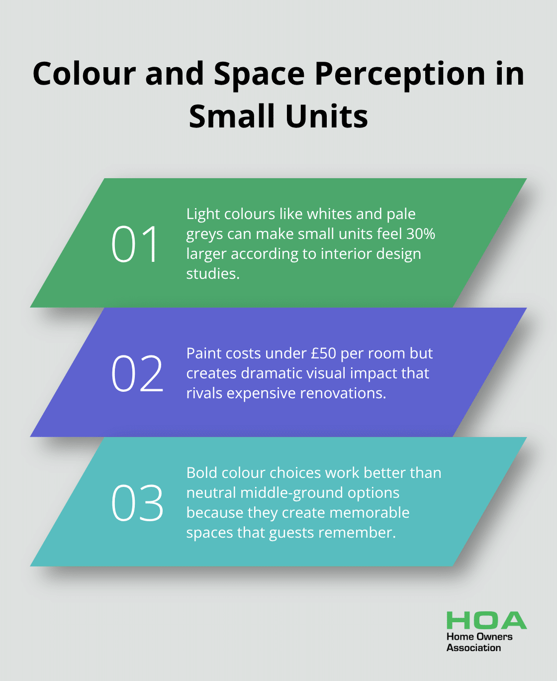 An ordered list chart presenting three key points about how colour affects space perception in small units