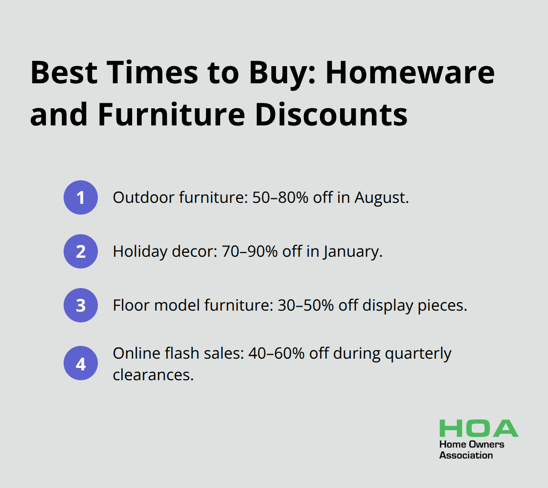 Compact list of sales periods with typical discount ranges for Australian shoppers. - tips for home interior design