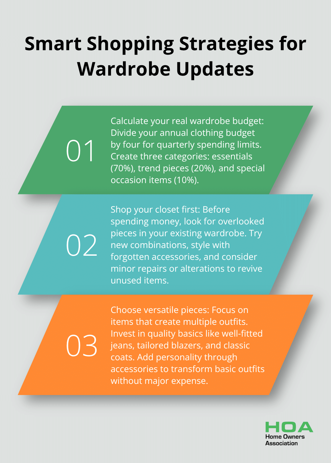 Ordered list chart showing three smart shopping strategies for wardrobe updates: Calculate your real wardrobe budget, Shop your closet first, and Choose versatile pieces. - wardrobe renovation ideas
