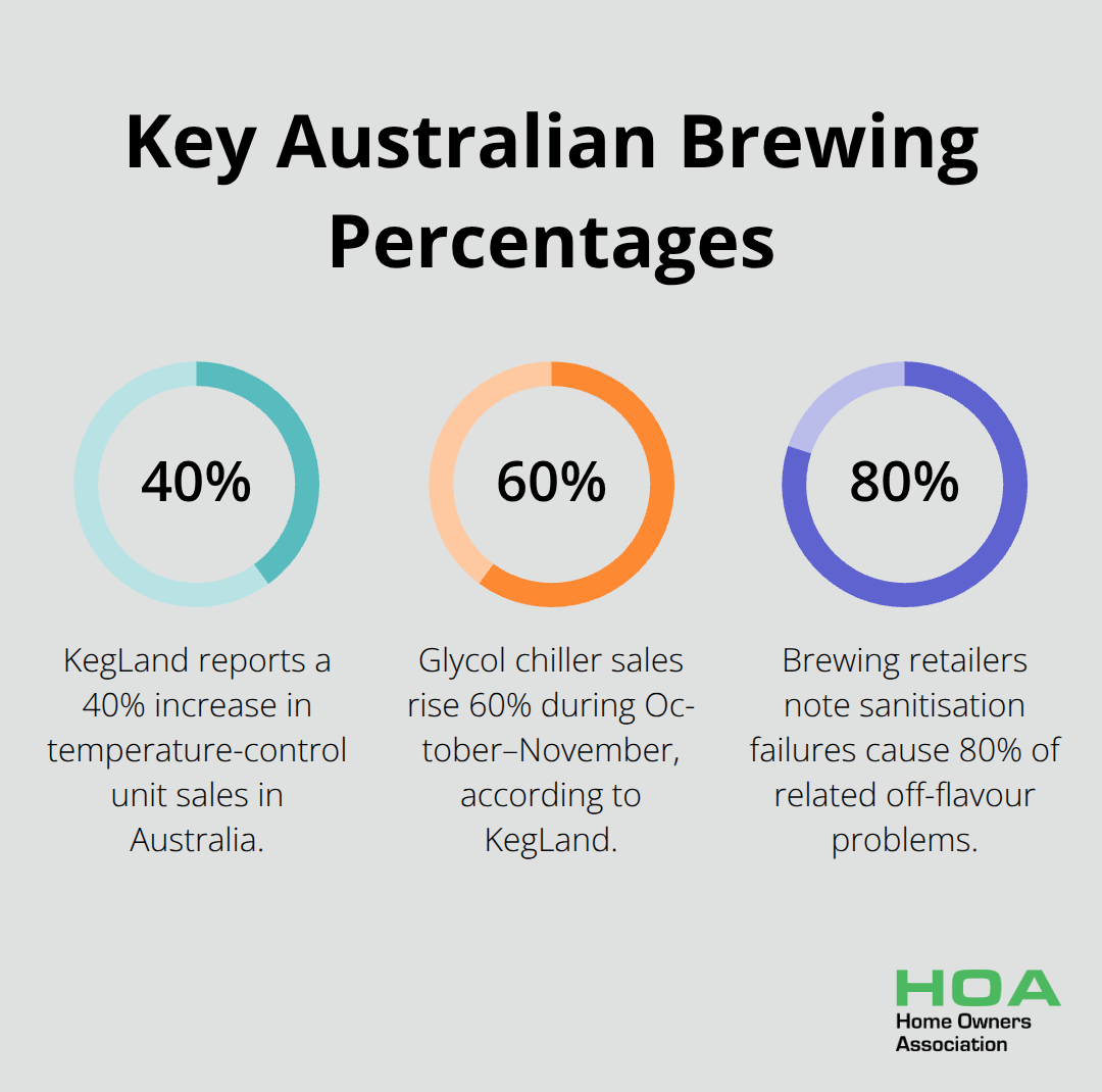 Notable percentages affecting home brewing in Australia - home brew tips australia