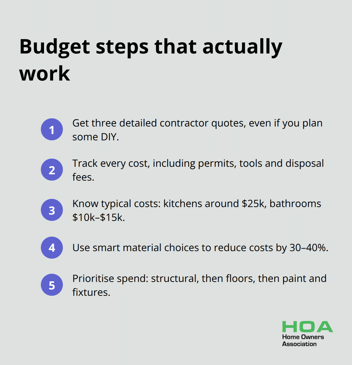 Five practical budgeting steps for room renovations in Australia. - renovate room ideas