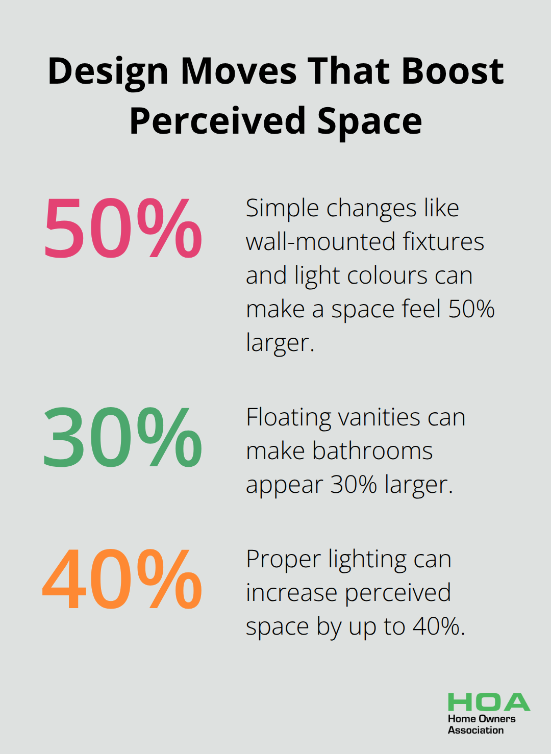 Chart comparing space perception gains from simple changes, floating vanities, and proper lighting - renovate small bathroom ideas