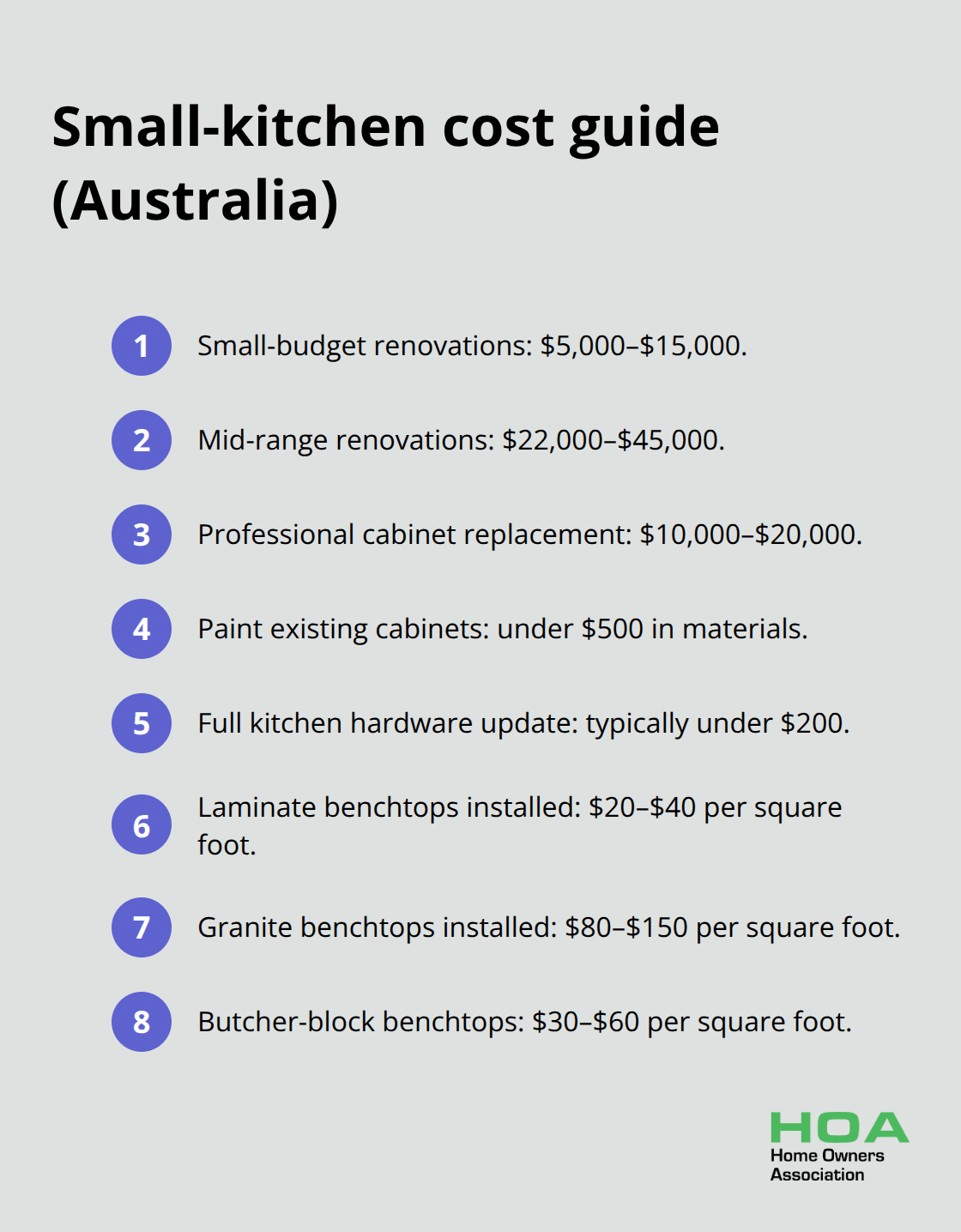 Compact list of typical small-kitchen renovation costs in Australia - renovate small kitchen ideas