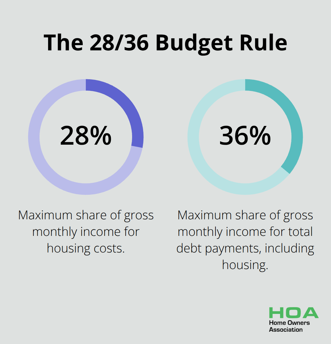 Visualising the 28/36 rule for Australian first-home buyers - tips for 1st time home buyers