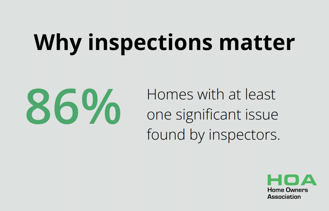 Chart highlighting that most homes have issues uncovered during inspections. - tips when buying first home