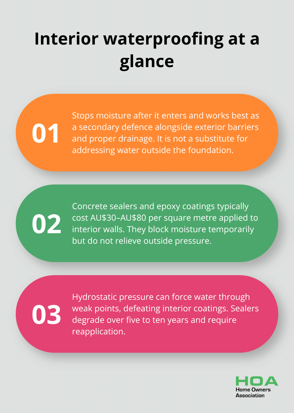 Three key facts about interior waterproofing performance, costs and upkeep - Basement waterproofing Australia