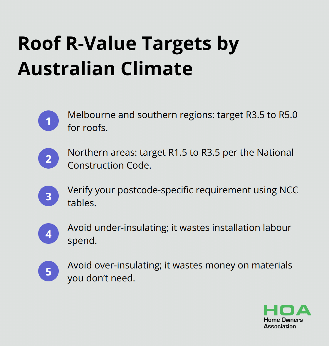 Recommended roof R-values and key do’s and don’ts for Australian climate zones.
