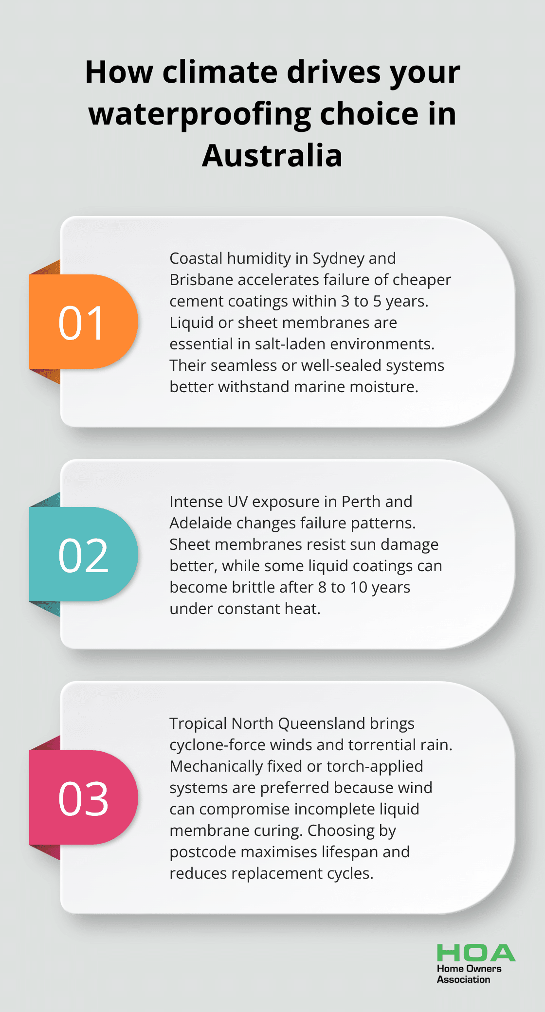 Three climate-driven reasons to choose liquid or sheet membranes across Australian regions. - waterproofing options australia
