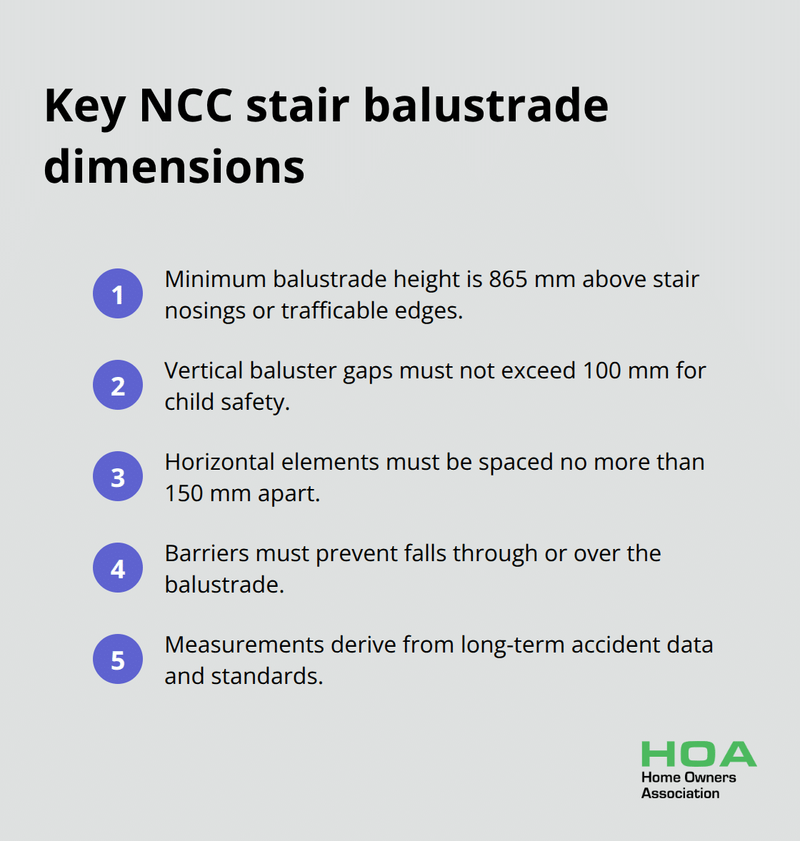 Compact list of National Construction Code balustrade requirements for stairs in Australia - Stairs balustrades safety Australia